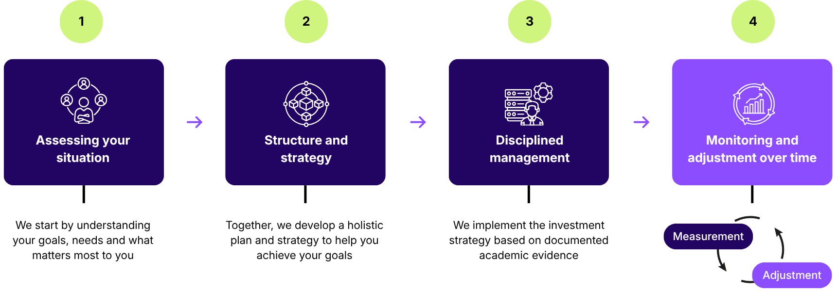 Connectum-modellen-ENG