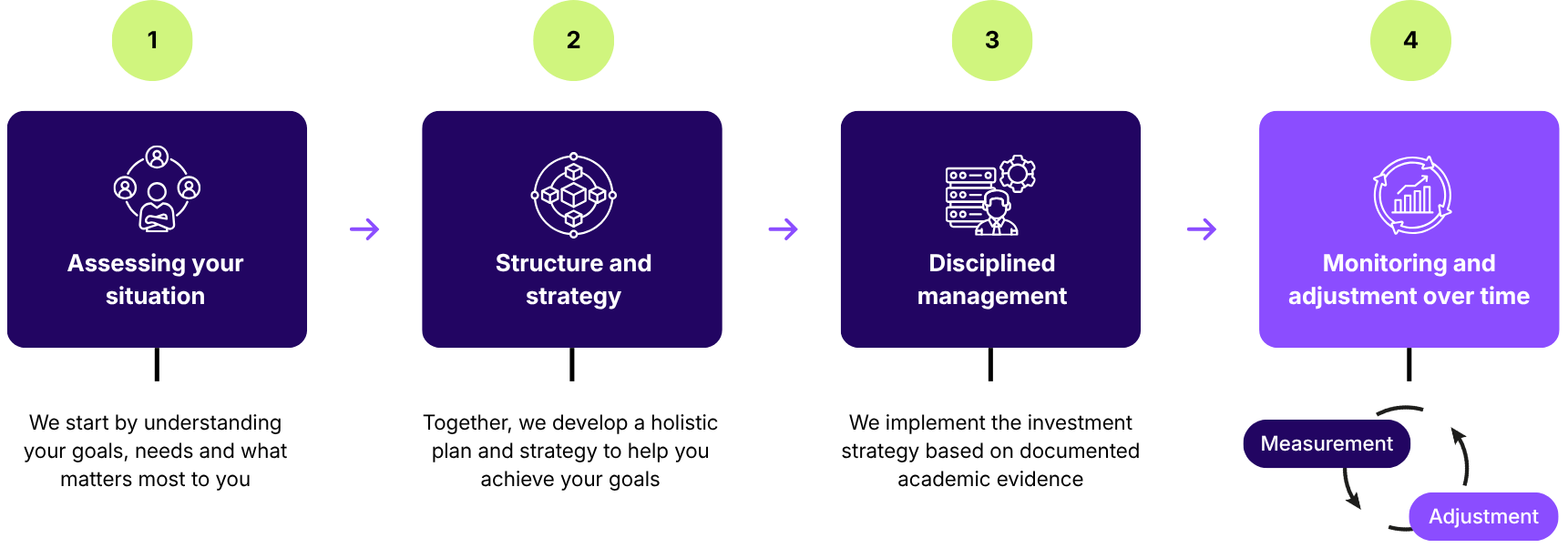 Connectum-modellen-ENG